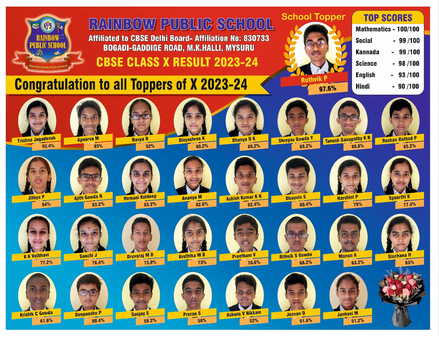 Results of Class X CBSE  Board Exam